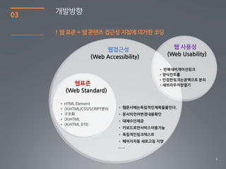 03
     개발방향

     1 웹 표준 + 웹 콘텐츠 접근성 지침에 의거한 코딩


                        웹접근성                       웹 사용성
                   (Web Accessibility)           (Web Usability)

                                             • 반복네비게이션링크
                                             •양식컨트롤
                                             •인접한링크는공백으로 분리
          웹표준                                •새브라우저창열기
        (Web Standard)

      • HTML Element
      • (X)HTML/CSS/SCRIPT분리   • 웹문서에는독립적인제목을붙인다.
      • 구조화                    • 문서의언어변경내용확인
      • (X)HTML                • 대체수단제공
      • (X)HTML DTD
                               • 키보드로만서비스이용가능
                               • 독립적인링크텍스트
                               • 페이지자동 새로고침 지양
                               ……

                                                                   8
 