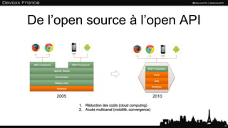 De l’open source à l’open API
11
1. Réduction des coûts (cloud computing)
2. Accès multicanal (mobilité, convergence)
2005 2010
 