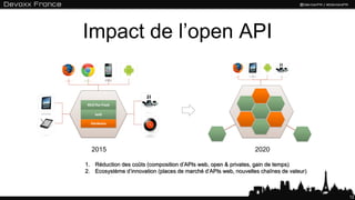 Impact de l’open API
12
1. Réduction des coûts (composition d’APIs web, open & privates, gain de temps)
2. Ecosystème d’innovation (places de marché d’APIs web, nouvelles chaînes de valeur)
2015 2020
 