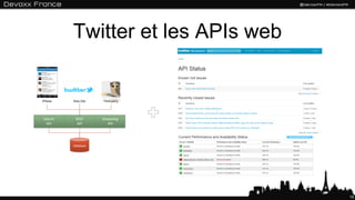 Twitter et les APIs web
15
 