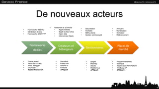 De nouveaux acteurs
19
• Frameworks RESTful
• Génération de doc
• Frameworks NIO/HTTP
• Backends as a Service
• Applis mobiles
• SaaS & sites riches
• Open data
• Internet des Objets
• Sécurisation
• Analytics
• SDKs clients
• Gestion communauté
• Annuaire
• Monétisation
• Animation
• Référencement
• Oracle Jersey
• JBoss RESTEasy
• XINS, Swagger
• Enunciate
• Restlet Framework
• StackMob
• Parse.com
• Sencha.io
• Firebase
• APISpark
• Apigee
• Mashery
• 3Scale
• WebServius
• APISpark
• ProgrammableWeb
• Mashape
• Alcatel Open API Platform
• The Easy API
• APISpark
 