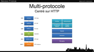 Multi-protocole
Centré sur HTTP
24
 