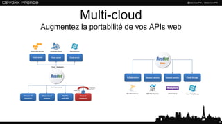 Multi-cloud
Augmentez la portabilité de vos APIs web
25
 