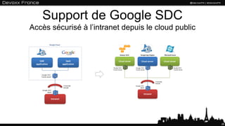 Support de Google SDC
Accès sécurisé à l’intranet depuis le cloud public
26
 