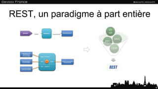 REST, un paradigme à part entière
28
 