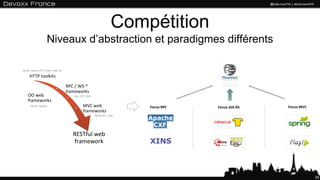 Compétition
Niveaux d’abstraction et paradigmes différents
29
 