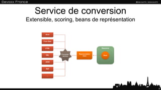 Service de conversion
Extensible, scoring, beans de représentation
33
 