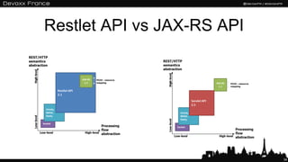 Restlet API vs JAX-RS API
34
 