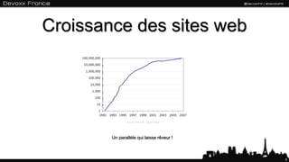 Croissance des sites web
6
Source: NetCraft / Jacob Nielsen
Un parallèle qui laisse rêveur !
 