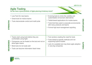 agile.bcs.org


             Agile Tooling
             Do we have a good portfolio of Agile planning & delivery tools?


             •  Low-Tech for new teams                             •  Evolving tools to mimic the visibility and
                                                                     customisation of low-tech alternatives
             •  Great tools for mature teams




                                                                                                                              OPPORTUNITIES
                                                                   •  Tablet-based applications for mobile teams
             •  Tools demonstrate control and instill pride
STRENGTHS




                                                                   •  Tools that fully scale to corporate environments
                                                                     with many products and teams
                                                                   •  Formal high level management reporting




             •  Teams start using tools before they are            •  Tool vendors creating the need for tools
               comfortable using Agile
                                                                   •  Tools linked to specific methods and not
WEAKNESSES




             •  Companies can be fixated on the tool and not on     supporting hybrid models




                                                                                                                              THREATS
               what Agile means                                    •  Lack of a scalable tool may block agile adoption
             •  Most tools do not scale well                        in very big companies
             •  Tools can become information black holes
 