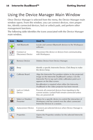 manual lousa interativa interwrite dual board | PDF