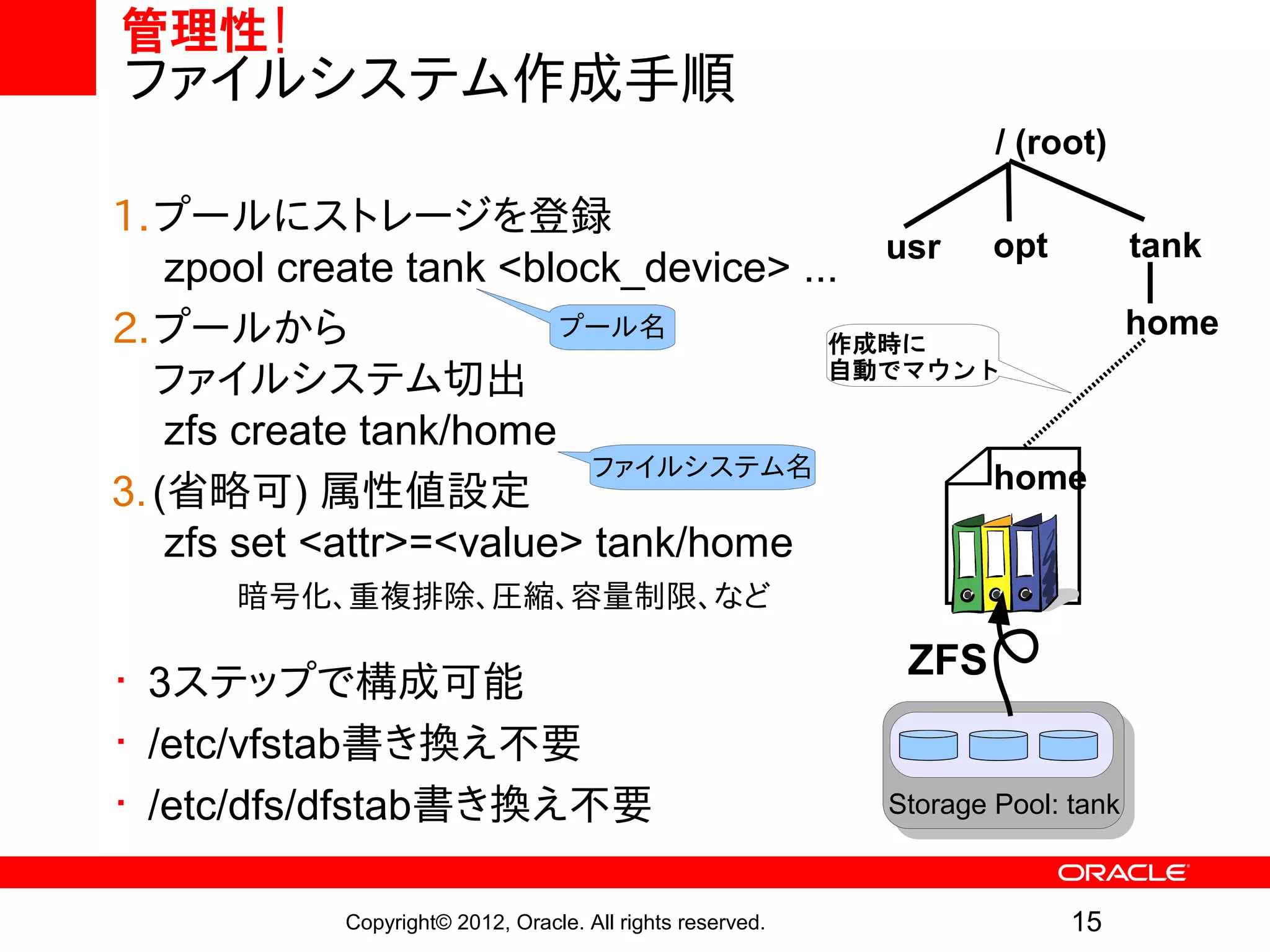 管理性!
ファイルシステム作成手順
                                                                   / (root)

1.プールにストレージを登録
                                         usr opt   tank
    zpool create tank <block_device> ...
2.プールから                  プール名                      home
                                       作成時に
   ファイルシステム切出                          自動でマウント

    zfs create tank/home
                           ファイルシステム名          home
3. (省略可) 属性値設定
    zfs set <attr>=<value> tank/home
   　　暗号化、重複排除、圧縮、容量制限、など

• 3ステップで構成可能                                                ZFS
• /etc/vfstab書き換え不要
• /etc/dfs/dfstab書き換え不要                                    Storage Pool: tank



           Copyright© 2012, Oracle. All rights reserved.                 15
 