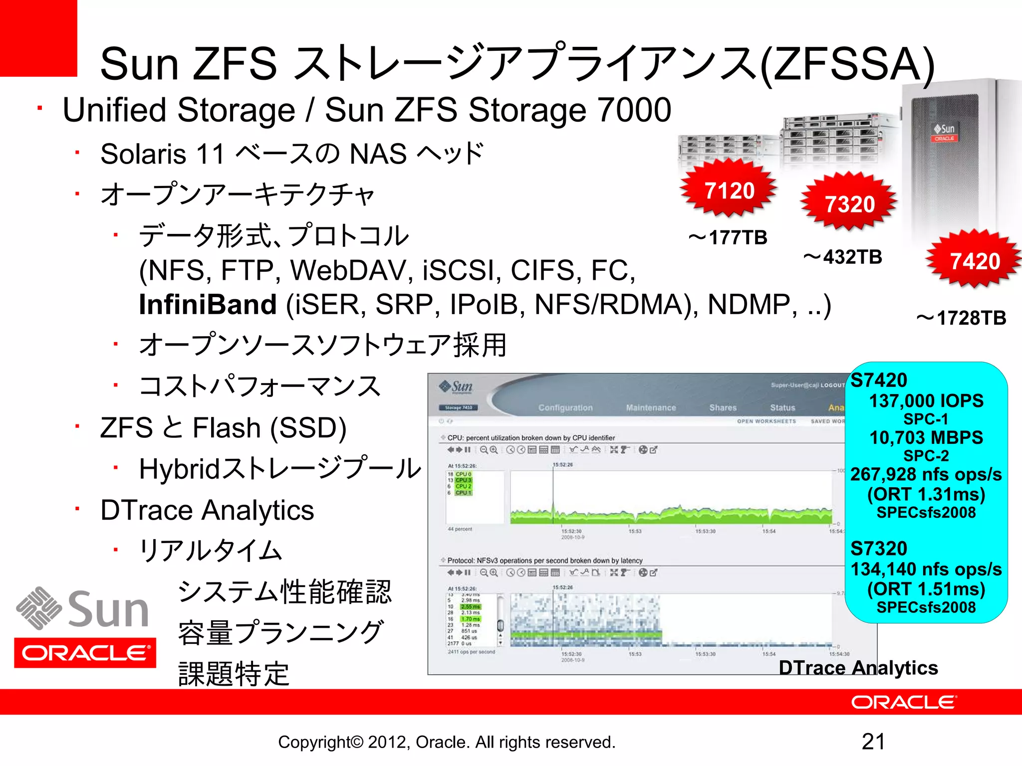 Sun ZFS ストレージアプライアンス(ZFSSA)
• Unified Storage / Sun ZFS Storage 7000
  • Solaris 11 ベースの NAS ヘッド
  • オープンアーキテクチャ                                 7120
                                                         7320
     • データ形式、プロトコル                            〜177TB
                                                       〜432TB           7420
       (NFS, FTP, WebDAV, iSCSI, CIFS, FC,
       InfiniBand (iSER, SRP, IPoIB, NFS/RDMA), NDMP, ..)          〜1728TB
     • オープンソースソフトウェア採用
     • コストパフォーマンス                                           S7420
                                                              137,000 IOPS
                                                                  SPC-1
  • ZFS と Flash (SSD)                                         10,703 MBPS
                                                                  SPC-2
     • Hybridストレージプール                                       267,928 nfs ops/s
                                                              (ORT 1.31ms)
  • DTrace Analytics                                           SPECsfs2008

     • リアルタイム                                               S7320
                                                            134,140 nfs ops/s
        • システム性能確認                                            (ORT 1.51ms)
                                                               SPECsfs2008
        • 容量プランニング
        • 課題特定                                       DTrace Analytics


                  Copyright© 2012, Oracle. All rights reserved.   21
 