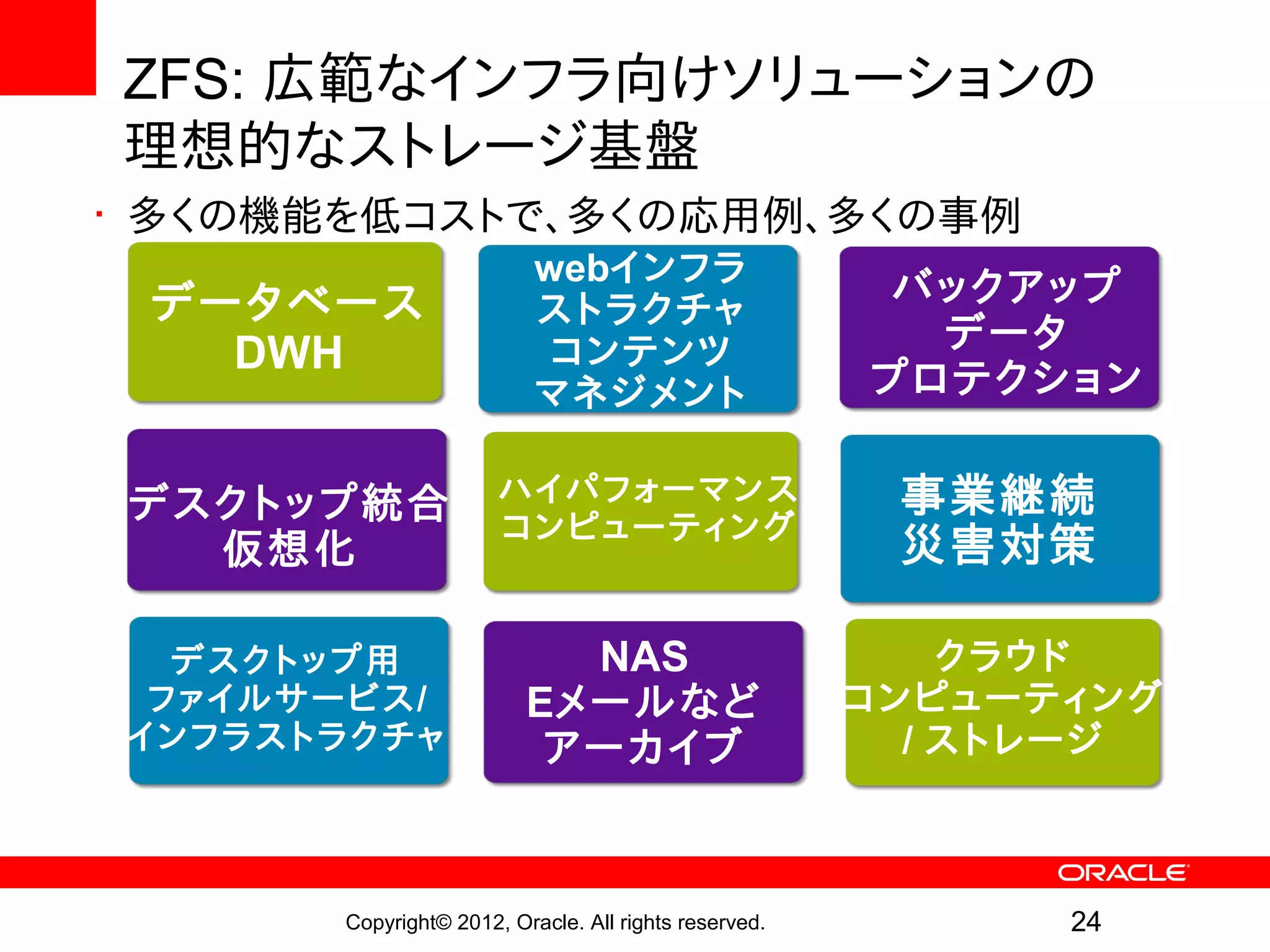 ZFS: 広範なインフラ向けソリューションの
理想的なストレージ基盤
• 多くの機能を低コストで、多くの応用例、多くの事例
                           webインフラ
 データベース                    ストラクチャ
                                                        バックアップ
   DWH                      コンテンツ                        データ
                           マネジメント                      プロテクション

デスクトップ統合               ハイパフォーマンス                        事業継続
                       コンピューティング
  仮想化                                                   災害対策

  デスクトップ用                   NAS                            クラウド
 ファイルサービス/                Eメールなど                       コンピューティング
インフラストラクチャ                 アーカイブ                         / ストレージ



       Copyright© 2012, Oracle. All rights reserved.         24
 