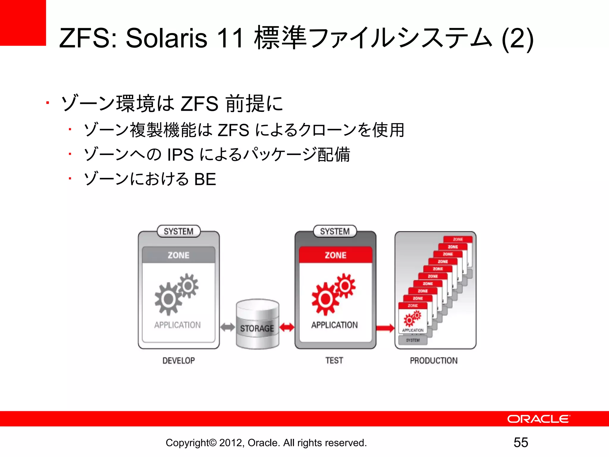 ZFS: Solaris 11 標準ファイルシステム (2)

• ゾーン環境は ZFS 前提に
 • ゾーン複製機能は ZFS によるクローンを使用
 • ゾーンへの IPS によるパッケージ配備
 • ゾーンにおける BE




        Copyright© 2012, Oracle. All rights reserved.   55
 