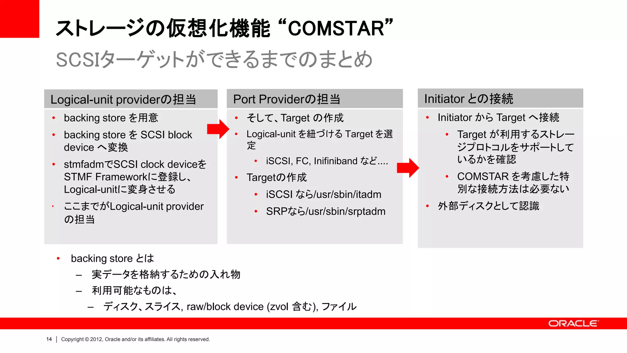 ストレージの仮想化機能 “COMSTAR”
     SCSIターゲットができるまでのまとめ
 Logical-unit providerの担当                                                       Port Providerの担当                     Initiator との接続
 • backing store を用意                                                            • そして、Target の作成                     • Initiator から Target へ接続
 • backing store を SCSI block                                                   • Logical-unit を紐づける Target を選          • Target が利用するストレー
   device へ変換                                                                     定                                       ジプロトコルをサポートして
 • stmfadmでSCSI clock deviceを                                                      • iSCSI, FC, Inifiniband など....        いるかを確認
   STMF Frameworkに登録し、                                                          • Targetの作成                             • COMSTAR を考慮した特
   Logical-unitに変身させる                                                              • iSCSI なら/usr/sbin/itadm
                                                                                                                          別な接続方法は必要ない
 • ここまでがLogical-unit provider                                                      • SRPなら/usr/sbin/srptadm
                                                                                                                     • 外部ディスクとして認識
   の担当


     •       backing store とは
               – 実データを格納するための入れ物
               – 利用可能なものは、
                     – ディスク、スライス, raw/block device (zvol 含む), ファイル

14       Copyright © 2012, Oracle and/or its affiliates. All rights reserved.
 