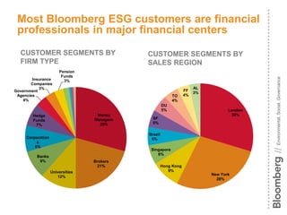 GRI and Bloomberg: the value of ESG data | PPT