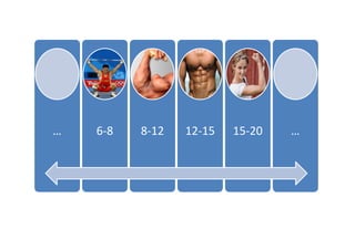 …   6-8   8-12   12-15   15-20   …
 