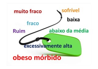 muito fraco        sofrível
                     baixa
       fraco
Ruim           abaixo da média

   excessivamente alta

obeso mórbido
 