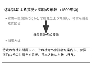 ③戦乱による荒廃と御師の布教 (1500年頃)

    • 室町∼戦国時代にかけて戦乱により荒廃し、神宮も資金
      難に陥る

    
             資金集めの必要性
    • 御師とは

特定の寺社に所属して、その社寺へ参詣者を案内し、参拝・
宿泊などの世話をする者。日本各地に布教も行う。
 