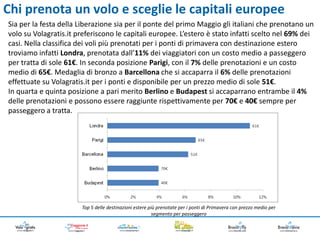 Chi prenota un volo e sceglie le capitali europee
Sia per la festa della Liberazione sia per il ponte del primo Maggio gli italiani che prenotano un
volo su Volagratis.it preferiscono le capitali europee. L’estero è stato infatti scelto nel 69% dei
casi. Nella classifica dei voli più prenotati per i ponti di primavera con destinazione estero
troviamo infatti Londra, prenotata dall’11% dei viaggiatori con un costo medio a passeggero
per tratta di sole 61€. In seconda posizione Parigi, con il 7% delle prenotazioni e un costo
medio di 65€. Medaglia di bronzo a Barcellona che si accaparra il 6% delle prenotazioni
effettuate su Volagratis.it per i ponti e disponibile per un prezzo medio di sole 51€.
In quarta e quinta posizione a pari merito Berlino e Budapest si accaparrano entrambe il 4%
delle prenotazioni e possono essere raggiunte rispettivamente per 70€ e 40€ sempre per
passeggero a tratta.




                       Top 5 delle destinazioni estere più prenotate per i ponti di Primavera con prezzo medio per
                                                         segmento per passeggero
 
