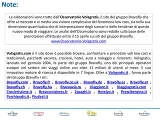 Note:
  Le elaborazioni sono tratte dall’Osservatorio Volagratis, il sito del gruppo Bravofly che
 offre al mercato e ai media una visione complessiva del fenomeno low cost, sia nella sua
  dimensione quantitativa che di interpretazione degli scenari e delle tendenze di questo
     nuovo modo di viaggiare. Le analisi dell’Osservatorio sono redatte sulla base delle
            prenotazioni effettuate entro il 15 aprile sui siti del gruppo Bravofly.
                             www.Osservatorio-Volagratis.com


 Volagratis.com è il sito dove è possibile trovare, confrontare e prenotare voli low cost e
 tradizionali, pacchetti vacanza, crociere, hotel, auto a noleggio e ristoranti. Volagratis,
 lanciato nel gennaio 2004, fa parte del gruppo Bravofly, uno dei principali operatori
 europei nel settore dei viaggi online con oltre 11 milioni di utenti al mese. Il suo
 innovativo motore di ricerca è disponibile in 7 lingue. Oltre a Volagratis.it , fanno parte
 del Gruppo Bravofly i siti:
 Bravofly.com , Bravofly.fr , Bravofly.co.uk , Bravofly.de , Bravofly.es , Bravofly.at ,
 Bravofly.ch , Bravofly.hu , Bravoavia.ru , Viaggiare.it , Viaggiagratis.com ,
 Crocierissime.it , Bravocroisieres.fr , 2spaghi.it , Hotelyo.it , Prezzibenzina.it ,
 Parchigratis.it , Piudeal.it
 