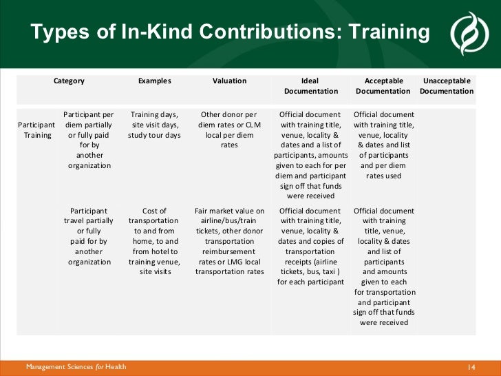 2012 04 23 cost share webinar 101 presentation