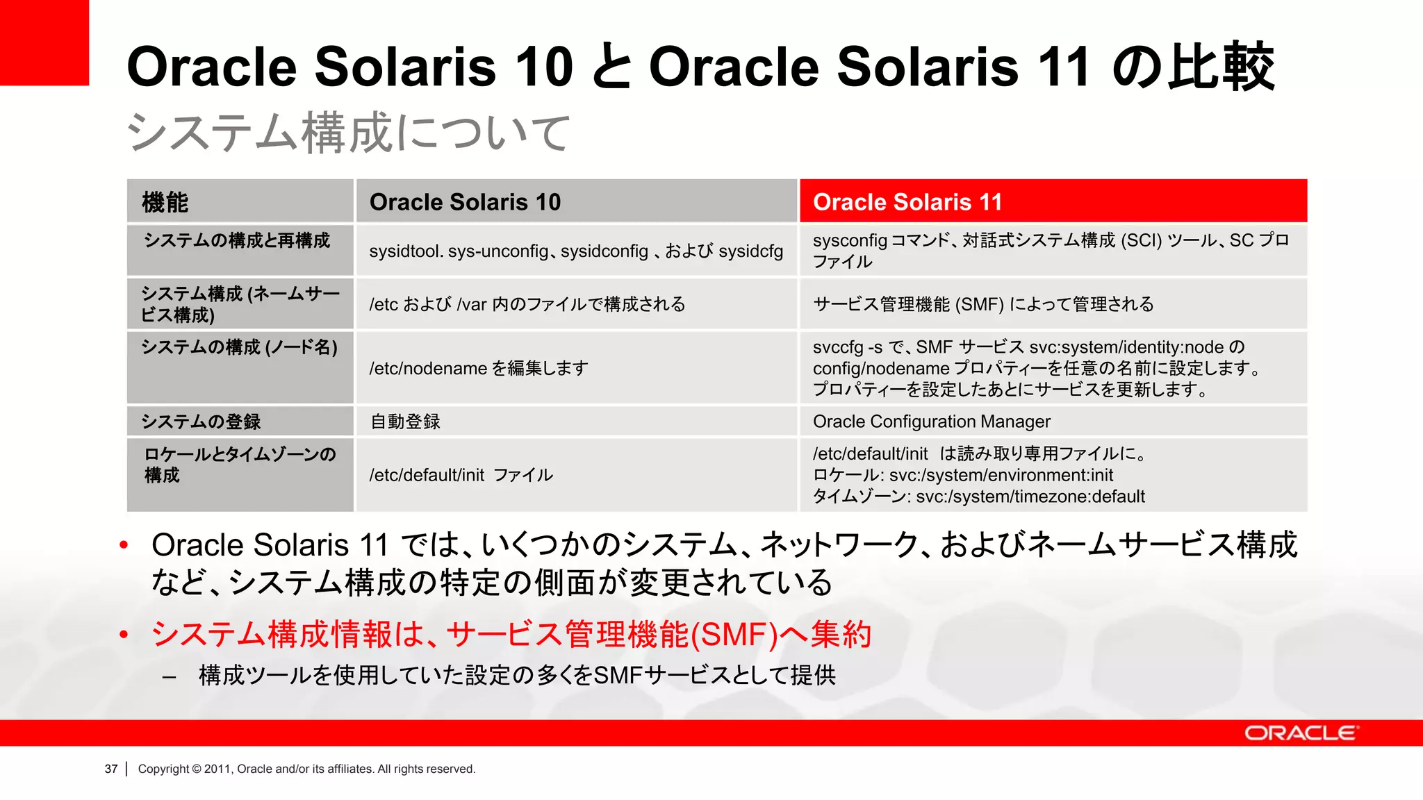 Oracle Solaris 10 と Oracle Solaris 11 の比較
     システム構成について
         機能                                            Oracle Solaris 10                                   Oracle Solaris 11
          システムの構成と再構成                                                                                      sysconfig コマンド、対話式システム構成 (SCI) ツール、SC プロ
                                                       sysidtool. sys-unconfig、sysidconfig 、および sysidcfg
                                                                                                           ファイル
         システム構成 (ネームサー
                                                       /etc および /var 内のファイルで構成される                          サービス管理機能 (SMF) によって管理される
         ビス構成)
         システムの構成 (ノード名)                                                                                    svccfg -s で、SMF サービス svc:system/identity:node の
                                                       /etc/nodename を編集します                                config/nodename プロパティーを任意の名前に設定します。
                                                                                                           プロパティーを設定したあとにサービスを更新します。
         システムの登録                                       自動登録                                                Oracle Configuration Manager
          ロケールとタイムゾーンの                                                                                     /etc/default/init は読み取り専用ファイルに。
          構成                                           /etc/default/init ファイル                              ロケール: svc:/system/environment:init
                                                                                                           タイムゾーン: svc:/system/timezone:default

     • Oracle Solaris 11 では、いくつかのシステム、ネットワーク、およびネームサービス構成
       など、システム構成の特定の側面が変更されている
     • システム構成情報は、サービス管理機能(SMF)へ集約
             – 構成ツールを使用していた設定の多くをSMFサービスとして提供


37   |   Copyright © 2011, Oracle and/or its affiliates. All rights reserved.
 
