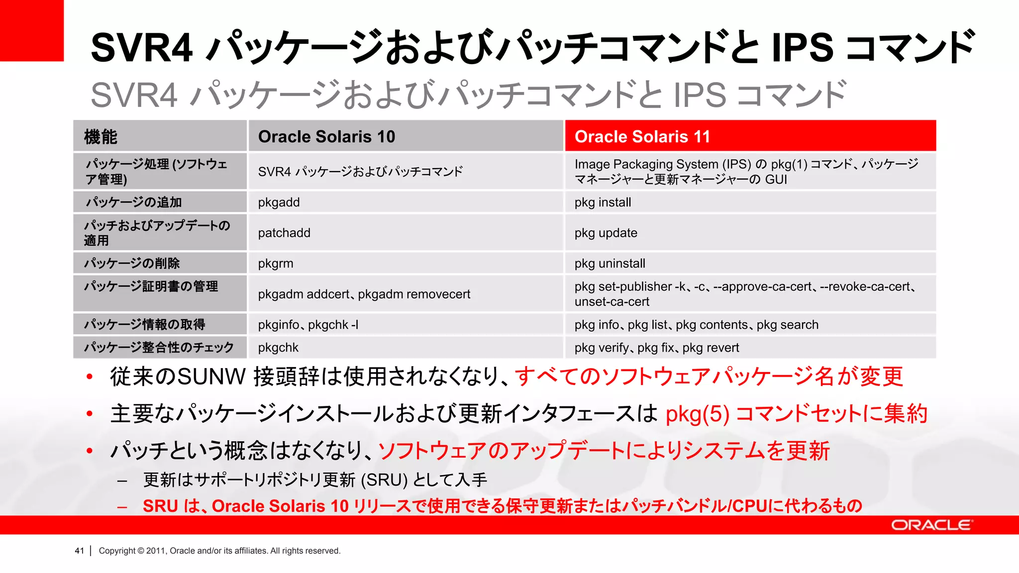SVR4 パッケージおよびパッチコマンドと IPS コマンド
     SVR4 パッケージおよびパッチコマンドと IPS コマンド
 機能                                                  Oracle Solaris 10                  Oracle Solaris 11
     パッケージ処理 (ソフトウェ                                                                     Image Packaging System (IPS) の pkg(1) コマンド、パッケージ
                                                     SVR4 パッケージおよびパッチコマンド
     ア管理)                                                                               マネージャーと更新マネージャーの GUI
     パッケージの追加                                        pkgadd                             pkg install
 パッチおよびアップデートの
                                                     patchadd                           pkg update
 適用
 パッケージの削除                                            pkgrm                              pkg uninstall
 パッケージ証明書の管理                                                                            pkg set-publisher -k、-c、--approve-ca-cert、--revoke-ca-cert、
                                                     pkgadm addcert、pkgadm removecert
                                                                                        unset-ca-cert
 パッケージ情報の取得                                          pkginfo、pkgchk -l                  pkg info、pkg list、pkg contents、pkg search
 パッケージ整合性のチェック                                       pkgchk                             pkg verify、pkg fix、pkg revert

     • 従来のSUNW 接頭辞は使用されなくなり、すべてのソフトウェアパッケージ名が変更
     • 主要なパッケージインストールおよび更新インタフェースは pkg(5) コマンドセットに集約
     • パッチという概念はなくなり、ソフトウェアのアップデートによりシステムを更新
              – 更新はサポートリポジトリ更新 (SRU) として入手
              – SRU は、Oracle Solaris 10 リリースで使用できる保守更新またはパッチバンドル/CPUに代わるもの

41   |   Copyright © 2011, Oracle and/or its affiliates. All rights reserved.
 