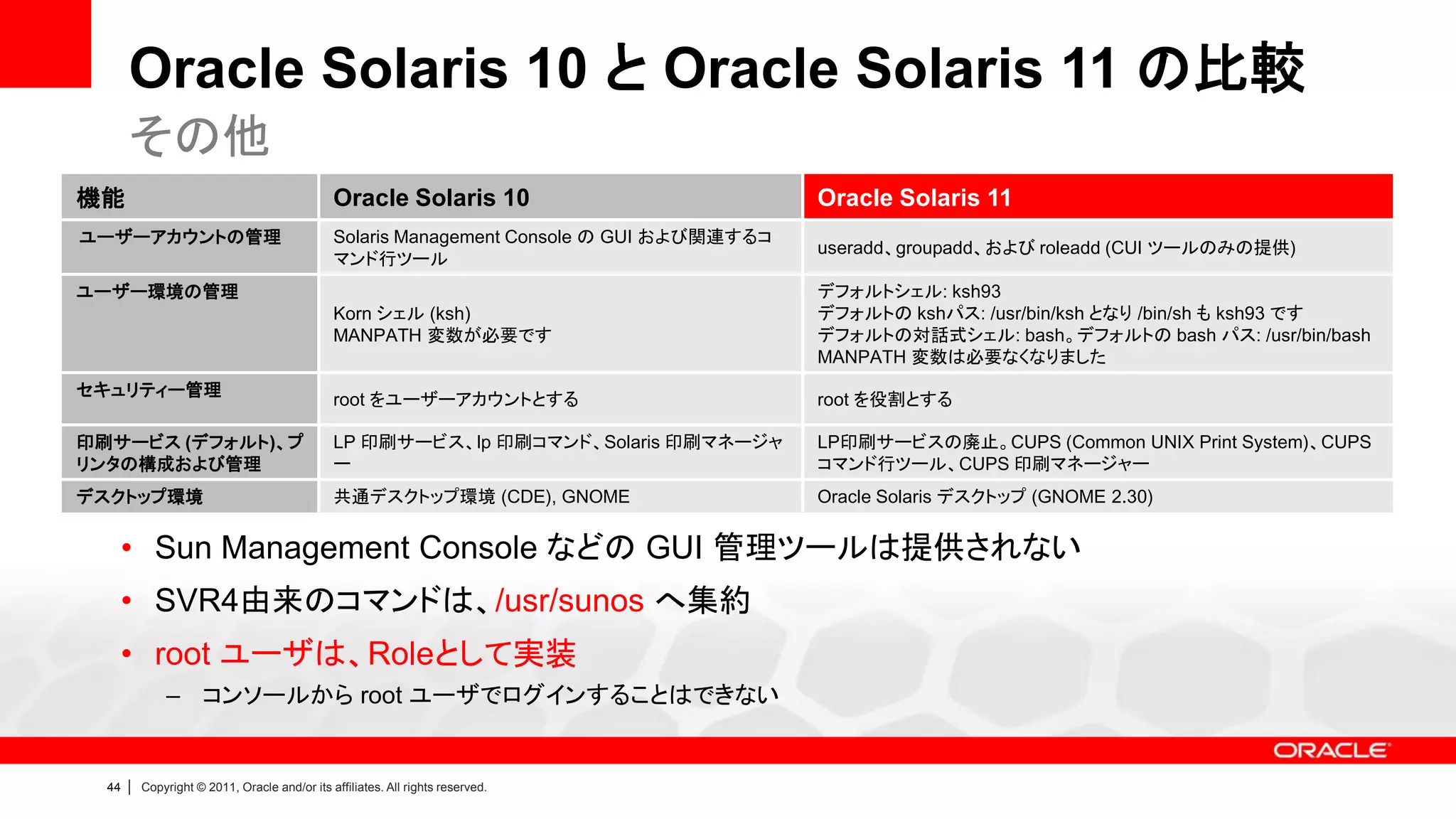 Oracle Solaris 10 と Oracle Solaris 11 の比較
       その他
機能                                              Oracle Solaris 10                           Oracle Solaris 11
ユーザーアカウントの管理                                    Solaris Management Console の GUI および関連するコ
                                                                                            useradd、groupadd、および roleadd (CUI ツールのみの提供)
                                                マンド行ツール
ユーザー環境の管理                                                                                   デフォルトシェル: ksh93
                                                Korn シェル (ksh)                              デフォルトの kshパス: /usr/bin/ksh となり /bin/sh も ksh93 です
                                                MANPATH 変数が必要です                             デフォルトの対話式シェル: bash。デフォルトの bash パス: /usr/bin/bash
                                                                                            MANPATH 変数は必要なくなりました
セキュリティー管理
                                                root をユーザーアカウントとする                          root を役割とする

印刷サービス (デフォルト)、プ                                LP 印刷サービス、lp 印刷コマンド、Solaris 印刷マネージャ         LP印刷サービスの廃止。CUPS (Common UNIX Print System)、CUPS
リンタの構成および管理                                     ー                                           コマンド行ツール、CUPS 印刷マネージャー
デスクトップ環境                                        共通デスクトップ環境 (CDE), GNOME                     Oracle Solaris デスクトップ (GNOME 2.30)


       • Sun Management Console などの GUI 管理ツールは提供されない
       • SVR4由来のコマンドは、/usr/sunos へ集約
       • root ユーザは、Roleとして実装
               – コンソールから root ユーザでログインすることはできない


  44   |   Copyright © 2011, Oracle and/or its affiliates. All rights reserved.
 