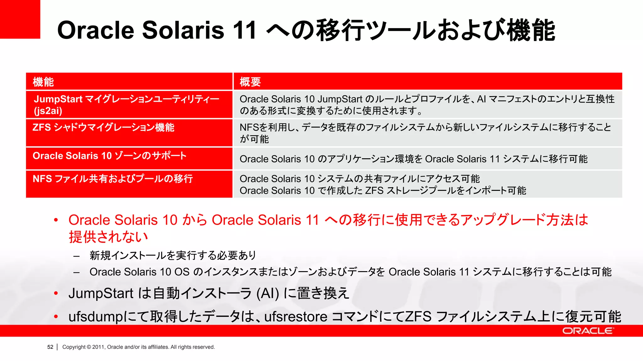 Oracle Solaris 11 への移行ツールおよび機能
機能                                                                                概要
JumpStart マイグレーションユーティリティー                                                        Oracle Solaris 10 JumpStart のルールとプロファイルを、AI マニフェストのエントリと互換性
(js2ai)                                                                           のある形式に変換するために使用されます。
ZFS シャドウマイグレーション機能                                                                NFSを利用し、データを既存のファイルシステムから新しいファイルシステムに移行すること
                                                                                  が可能
Oracle Solaris 10 ゾーンのサポート                                                        Oracle Solaris 10 のアプリケーション環境を Oracle Solaris 11 システムに移行可能

NFS ファイル共有およびプールの移行                                                               Oracle Solaris 10 システムの共有ファイルにアクセス可能
                                                                                  Oracle Solaris 10 で作成した ZFS ストレージプールをインポート可能


       • Oracle Solaris 10 から Oracle Solaris 11 への移行に使用できるアップグレード方法は
         提供されない
               – 新規インストールを実行する必要あり
               – Oracle Solaris 10 OS のインスタンスまたはゾーンおよびデータを Oracle Solaris 11 システムに移行することは可能

       • JumpStart は自動インストーラ (AI) に置き換え
       • ufsdumpにて取得したデータは、ufsrestore コマンドにてZFS ファイルシステム上に復元可能
  52   |   Copyright © 2011, Oracle and/or its affiliates. All rights reserved.
 