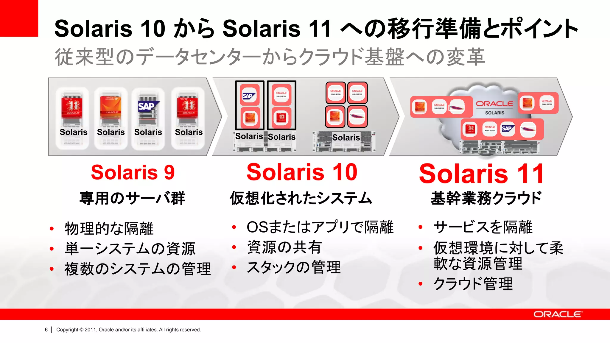 Solaris 10 から Solaris 11 への移行準備とポイント
        従来型のデータセンターからクラウド基盤への変革


         Solaris           Solaris          Solaris            Solaris         Solaris Solaris   Solaris



                        Solaris 9                                                Solaris 10                Solaris 11
                  専用のサーバ群                                                      仮想化されたシステム                  基幹業務クラウド
    • 物理的な隔離                                                                   • OSまたはアプリで隔離               • サービスを隔離
    • 単一システムの資源                                                                • 資源の共有                     • 仮想環境に対して柔
    • 複数のシステムの管理                                                               • スタックの管理                     軟な資源管理
                                                                                                           • クラウド管理

6   |   Copyright © 2011, Oracle and/or its affiliates. All rights reserved.
 