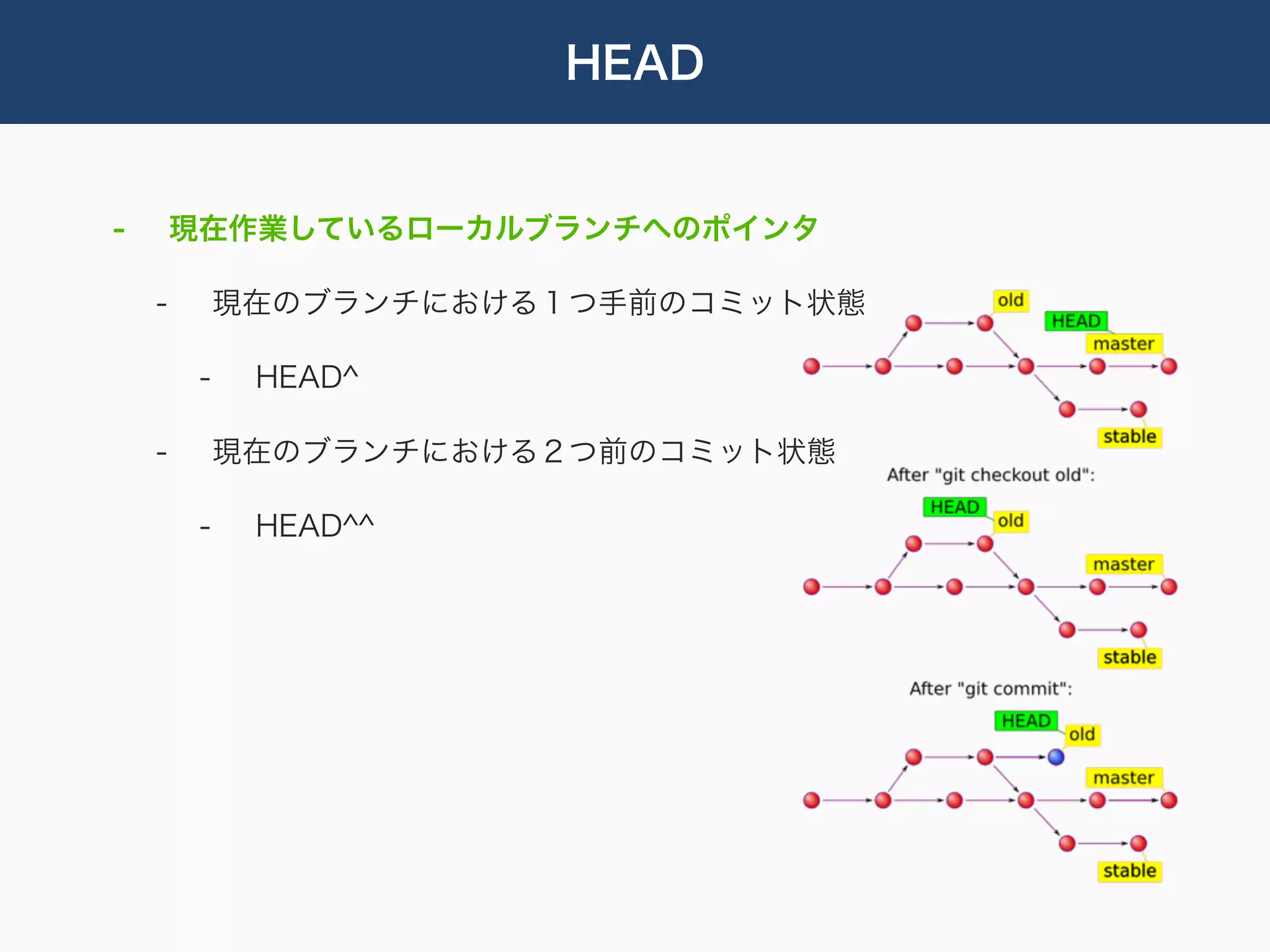 HEAD


-       現在作業しているローカルブランチへのポインタ

    -        現在のブランチにおける１つ手前のコミット状態

         -    HEAD^

    -        現在のブランチにおける２つ前のコミット状態

         -    HEAD^^
 