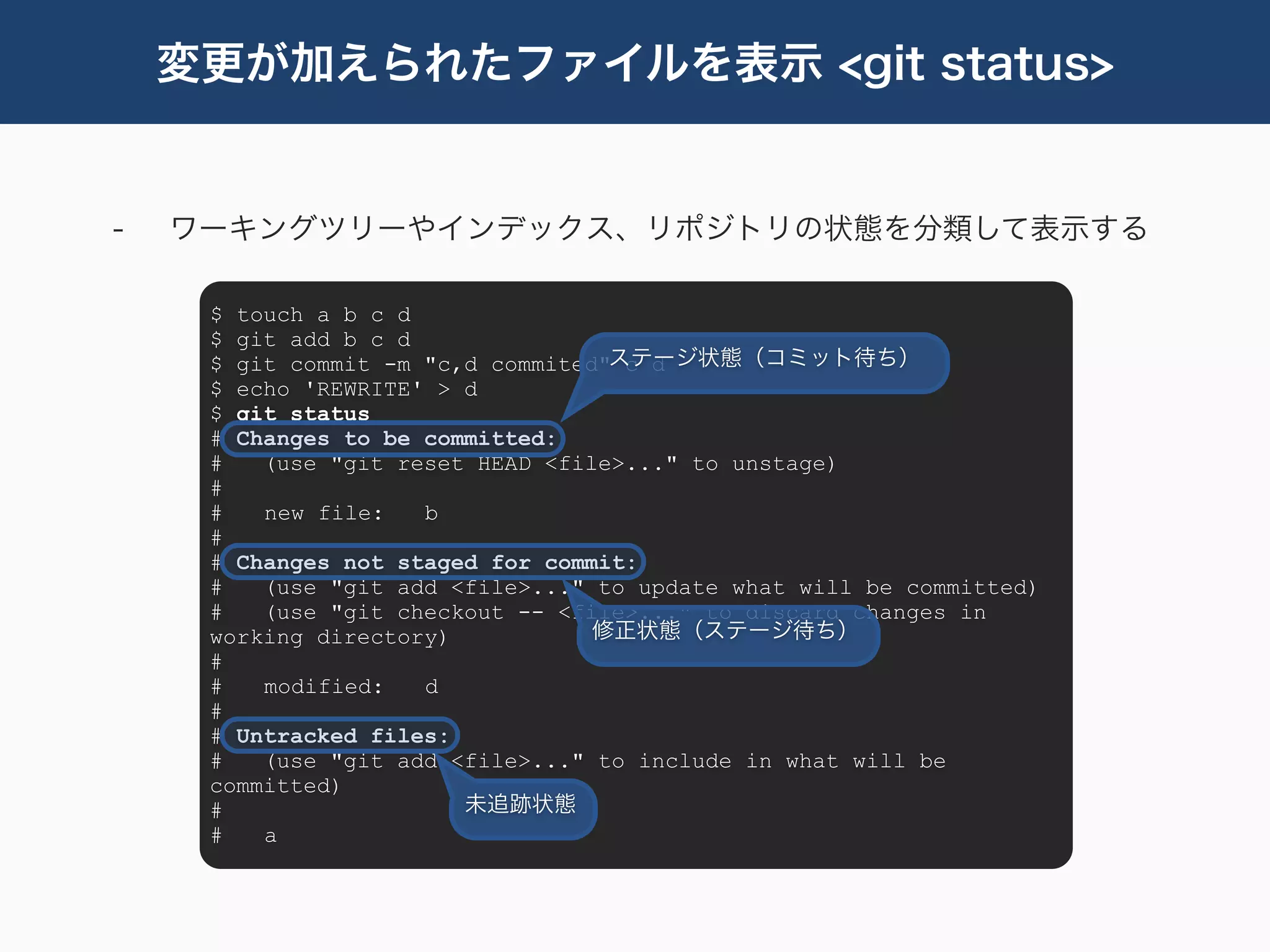 変更が加えられたファイルを表示 <git status>


-   ワーキングツリーやインデックス、リポジトリの状態を分類して表示する

     $ touch a b c d
     $ git add b c d
     $ git commit -m "c,d commited"ステージ状態（コミット待ち）
                                    c d
     $ echo 'REWRITE' > d
     $ git status
     # Changes to be committed:
     #   (use "git reset HEAD <file>..." to unstage)
     #
     #   new file:   b
     #
     # Changes not staged for commit:
     #   (use "git add <file>..." to update what will be committed)
     #   (use "git checkout -- <file>..." to discard changes in
     working directory)           修正状態（ステージ待ち）
     #
     #   modified:   d
     #
     # Untracked files:
     #   (use "git add <file>..." to include in what will be
     committed)
     #                  未追跡状態
     #   a
 