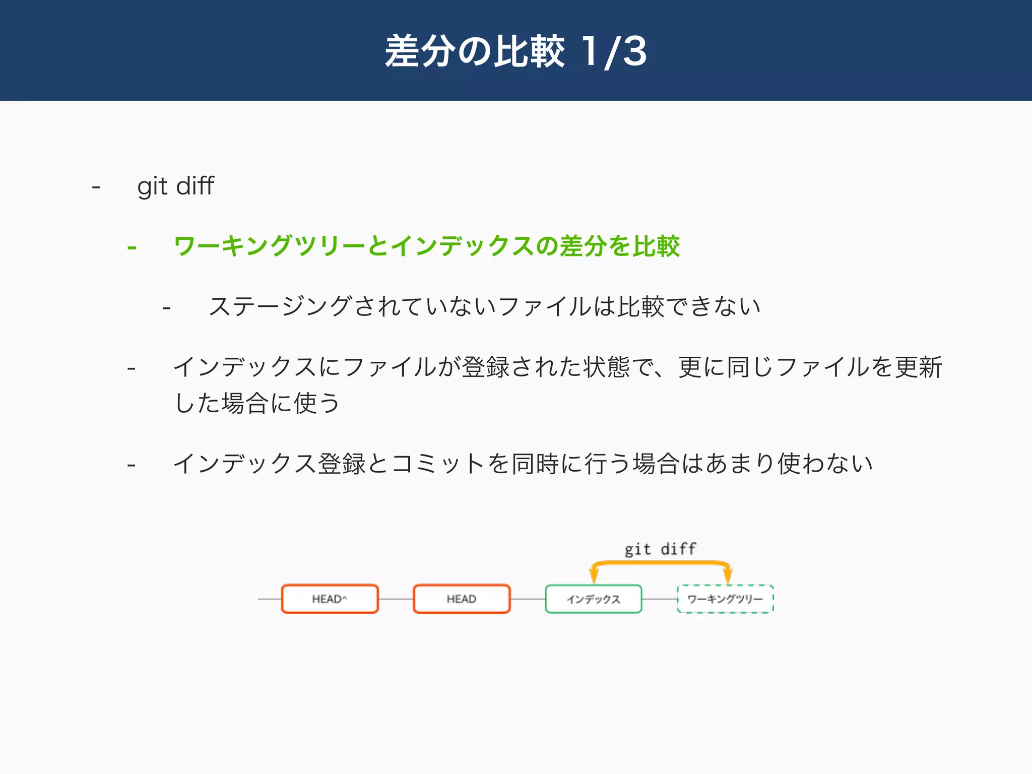 差分の比較 1/3


-       git diﬀ

    -         ワーキングツリーとインデックスの差分を比較

          -    ステージングされていないファイルは比較できない

    -         インデックスにファイルが登録された状態で、更に同じファイルを更新
              した場合に使う

    -         インデックス登録とコミットを同時に行う場合はあまり使わない
 