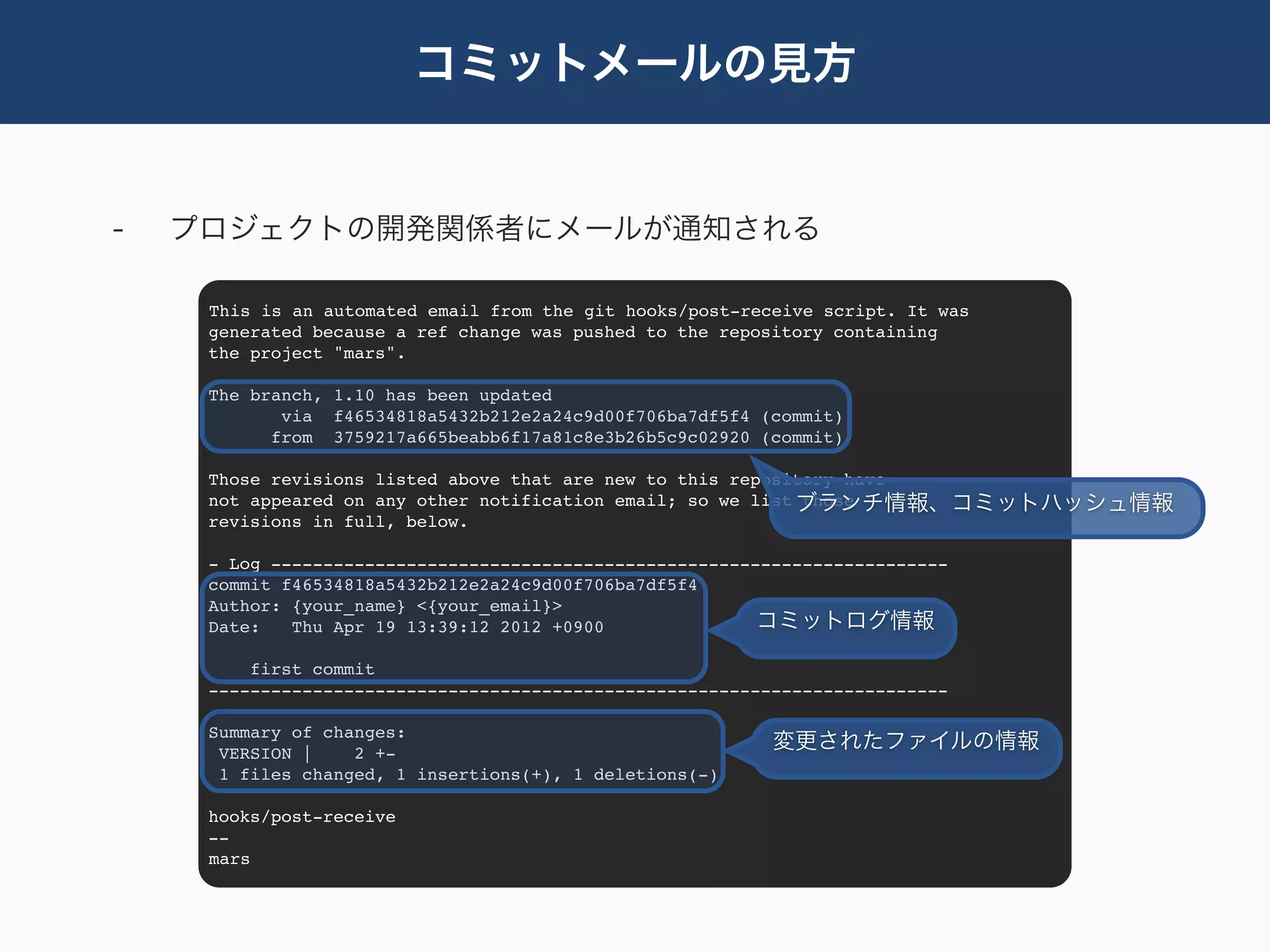 コミットメールの見方


-   プロジェクトの開発関係者にメールが通知される

     This is an automated email from the git hooks/post-receive script. It was
     generated because a ref change was pushed to the repository containing
     the project "mars".

     The branch, 1.10 has been updated
            via f46534818a5432b212e2a24c9d00f706ba7df5f4 (commit)
           from 3759217a665beabb6f17a81c8e3b26b5c9c02920 (commit)

     Those revisions listed above that are new to this repository have
     not appeared on any other notification email; so we list ブランチ情報、コミットハッシュ情報
                                                              those
     revisions in full, below.

     - Log -----------------------------------------------------------------
     commit f46534818a5432b212e2a24c9d00f706ba7df5f4
     Author: {your_name} <{your_email}>
     Date:   Thu Apr 19 13:39:12 2012 +0900               コミットログ情報

         first commit
     -----------------------------------------------------------------------

     Summary of changes:
      VERSION |    2 +-
                                                           変更されたファイルの情報
      1 files changed, 1 insertions(+), 1 deletions(-)

     hooks/post-receive
     --
     mars
 