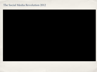 The Social Media Revolution 2012
 