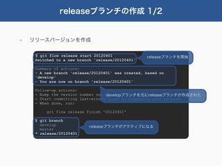 releaseブランチの作成 1/2


-   リリースバージョンを作成

     $ git flow release start 20120401              releaseブランチを開始
     Switched to a new branch 'release/20120401'

     Summary of actions:
     - A new branch 'release/20120401' was created, based on
     'develop'
     - You are now on branch 'release/20120401'

     Follow-up actions:
     - Bump the version number now! developブランチを元にreleaseブランチが作成された
     - Start committing last-minute fixes in preparing your release
     - When done, run:

          git flow release finish '20120401'

     $ git branch
       develop              releaseブランチがアクティブになる
       master
     * release/20120401
 