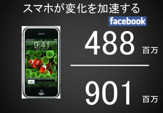 スマホが変化を加速する


     488      百万




     901      百万
 
