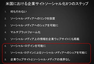 米国における企業サイトソーシャル化8つのステップ

1.   何も行わない

2.   ソーシャル・メディアへのリンクを設置

3.   ソーシャル・メディアへのシェアを可能に

4.   マルチプラットフォーム化

5.   ソーシャル・メディア上の情報を企業ウェブサイトにも掲載

6.   ソーシャル・ログインを可能に

7.   ソーシャル・ログインによるソーシャル・メディアへのシェアを可能に

8.   企業ウェブサイトとソーシャル・メディアの境界なし
 