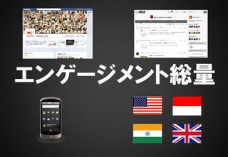 エンゲージメント総量
 