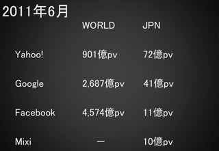 2011年6月
            WORLD      JPN

 Yahoo!     901億pv     72億pv

 Google     2,687億pv   41億pv

 Facebook   4,574億pv   11億pv

 Mixi         －        10億pv
 