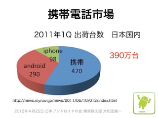 携帯電話市場
          2011年1Q 出荷台数 日本国内

                                                390万台




http://news.mynavi.jp/news/2011/06/10/013/index.html

2012年４月25日 日本アンドロイドの会 横須賀支部 大和田健一
 
