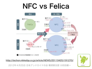 NFC vs Felica




http://techon.nikkeibp.co.jp/article/NEWS/20110420/191270/

  2012年４月25日 日本アンドロイドの会 横須賀支部 大和田健一
 
