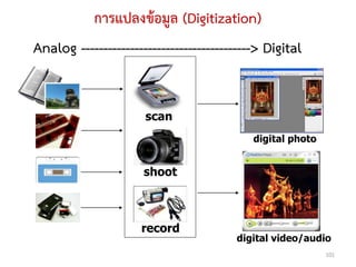การแปลงข้อมูล (Digitization)
Analog --------------------------------------> Digital


                      scan
                                            digital photo


                      shoot



                     record
                                        digital video/audio
                                                            101
 