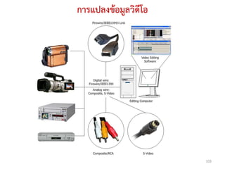 การแปลงข้อมูลวิดีโอ




                      103
 