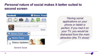Social TV commentary is more complementary and less
intrusive on the second screen



    Social TV commentary



        ...
