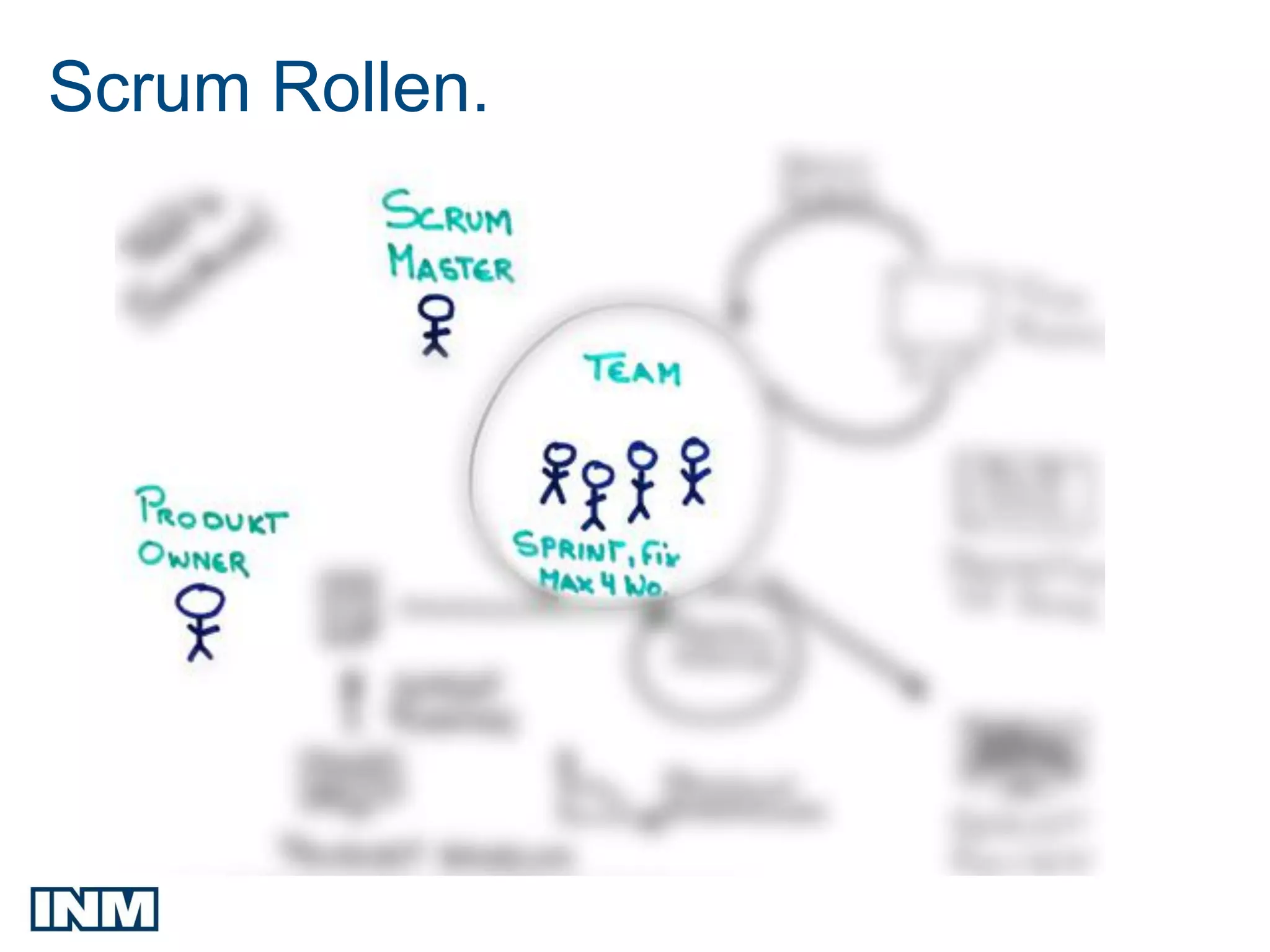 SEO
Scrum Rollen.
 