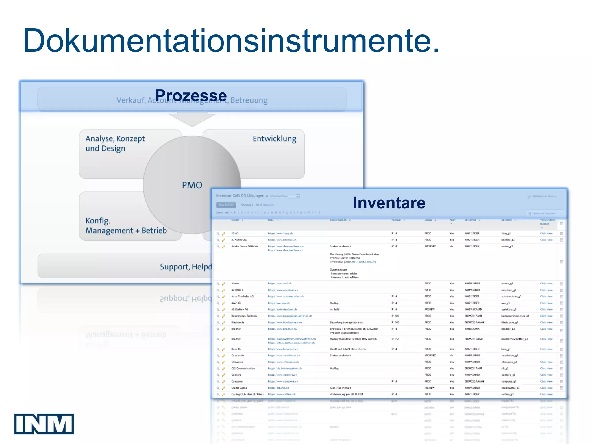 Dokumentationsinstrumente.
        Prozesse




                    Inventare
 