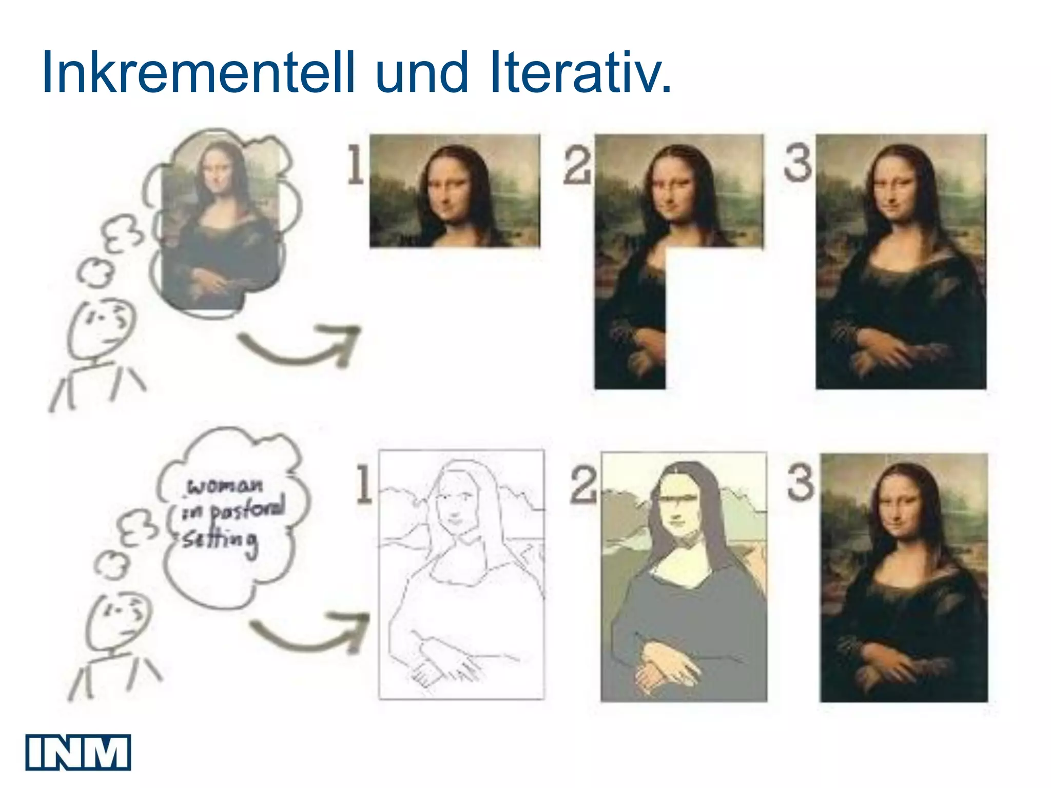 Inkrementell und Iterativ.
 